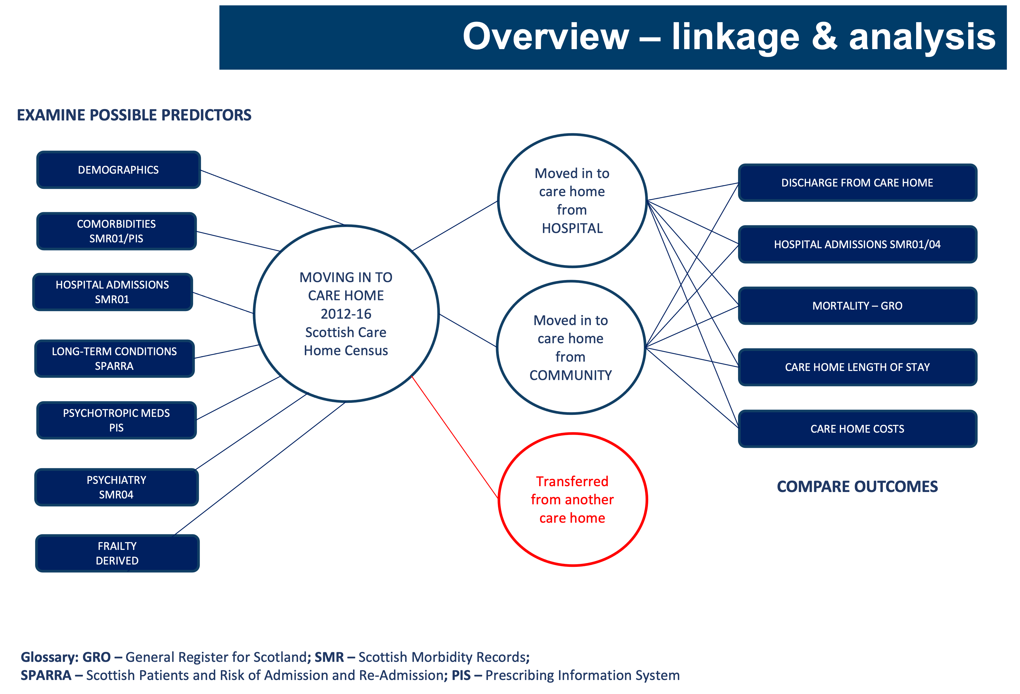 data linkage image